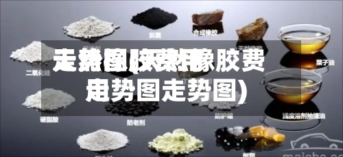 天然橡胶费用
走势图(天然橡胶费用
走势图走势图)-第3张图片