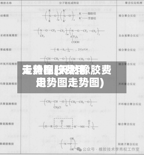 天然橡胶费用
走势图(天然橡胶费用
走势图走势图)-第2张图片