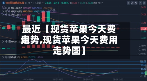 最近【现货苹果今天费用
走势,现货苹果今天费用
走势图】-第2张图片
