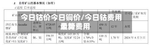 今日钴价今日铜价/今日钴费用
最新费用
走势