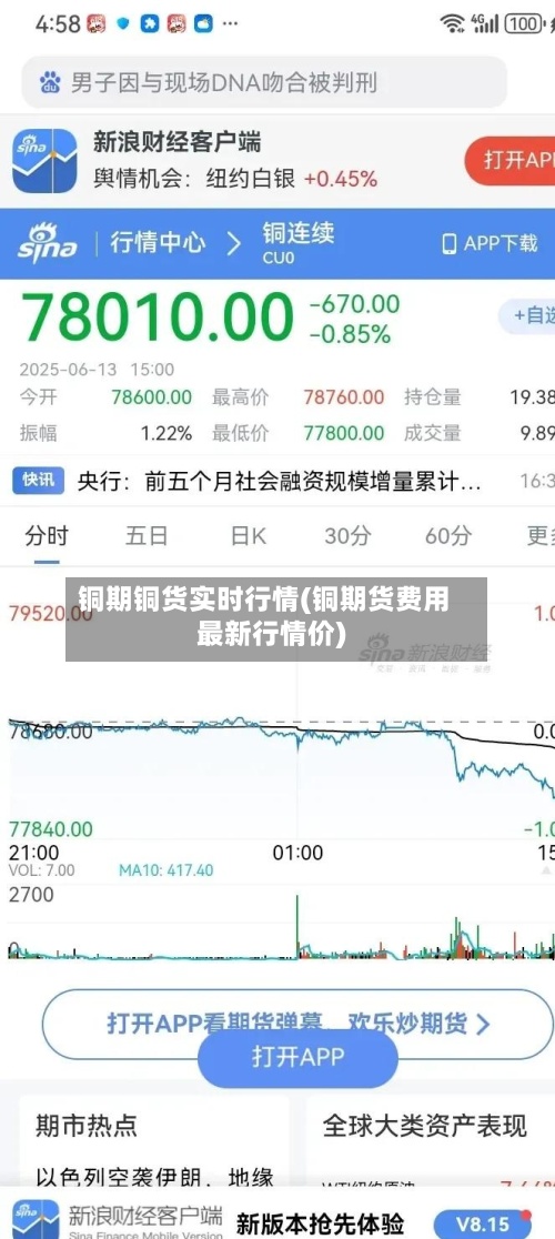 铜期铜货实时行情(铜期货费用
最新行情价)-第3张图片