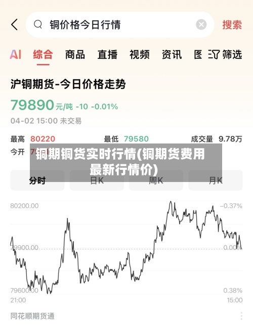 铜期铜货实时行情(铜期货费用
最新行情价)-第2张图片