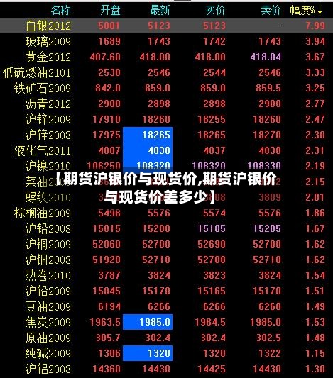 【期货沪银价与现货价,期货沪银价与现货价差多少】