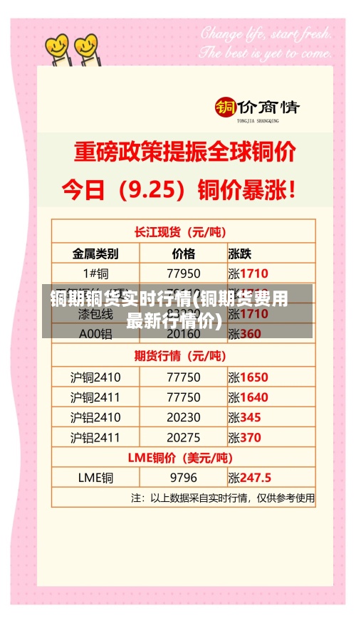 铜期铜货实时行情(铜期货费用最新行情价)