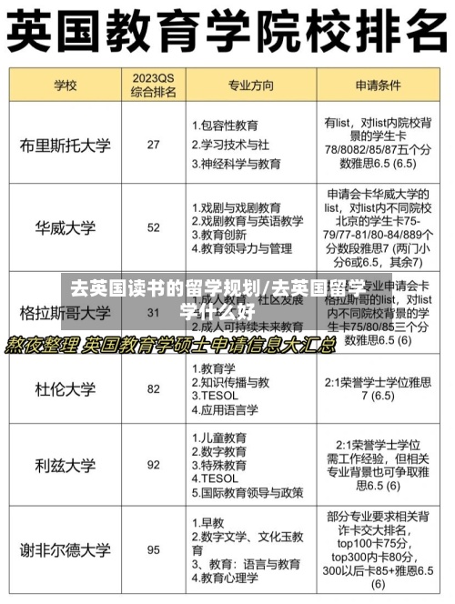 去英国读书的留学规划/去英国留学学什么好-第2张图片