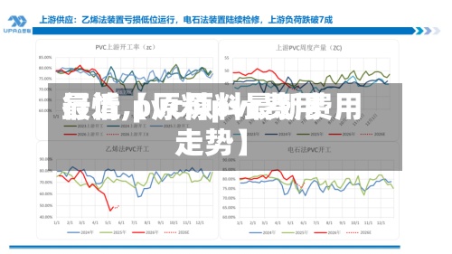最近【原料pvc费用
行情,pvc原料最新费用
走势】