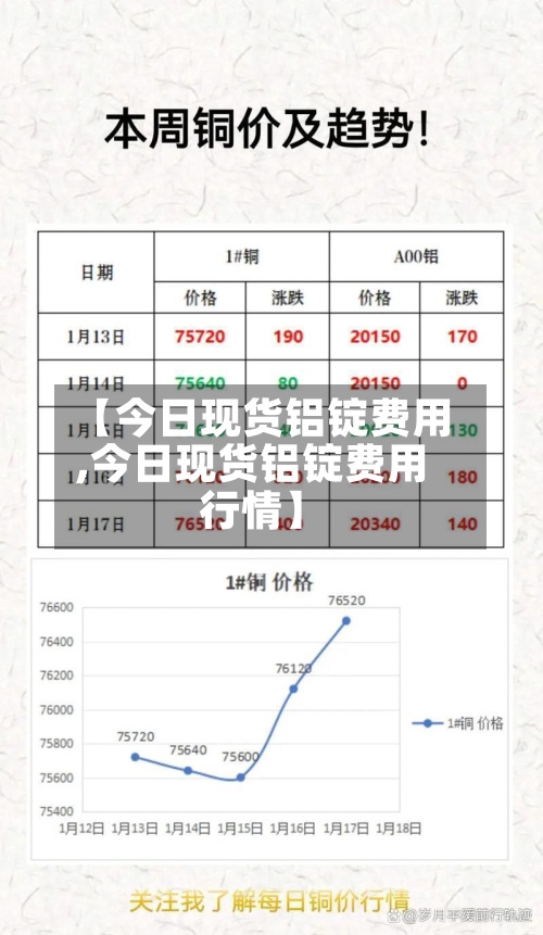 【今日现货铝锭费用
,今日现货铝锭费用
行情】-第3张图片