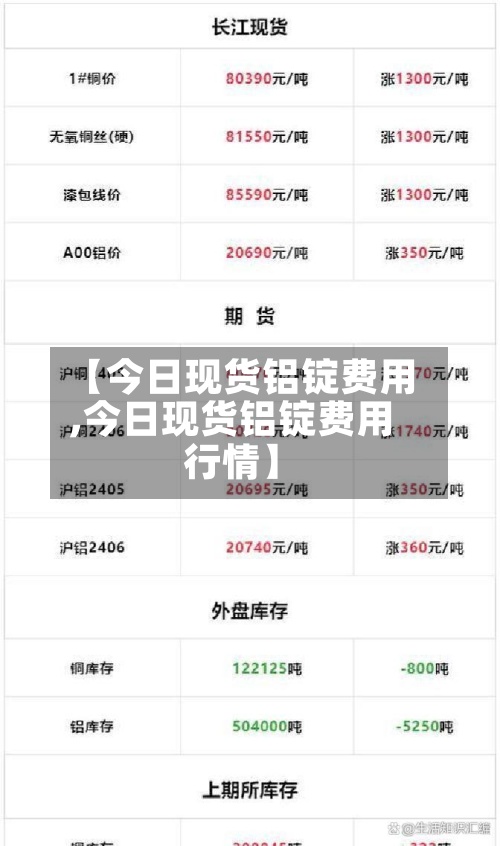 【今日现货铝锭费用,今日现货铝锭费用行情】
