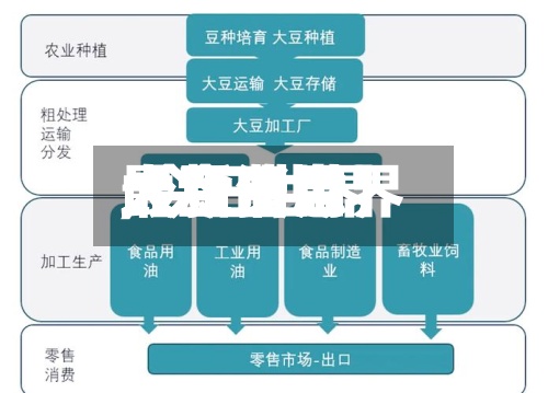 【今日世界
大豆费用
,今日世界
大豆费用
最新消息】-第3张图片