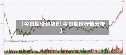 【今日铜价趋势图,今日铜价行情分析】