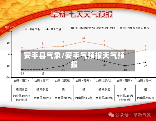 安平县气象/安平气预报天气预报