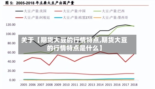 关于【期货大豆的行情特点,期货大豆的行情特点是什么】-第3张图片