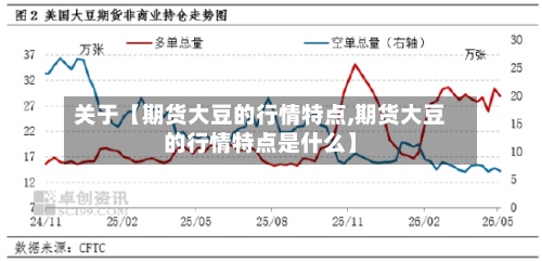 关于【期货大豆的行情特点,期货大豆的行情特点是什么】