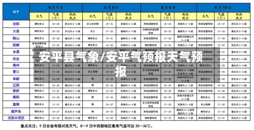 安平县气象/安平气预报天气预报-第3张图片