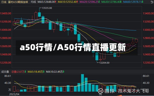 a50行情/A50行情直播更新-第2张图片