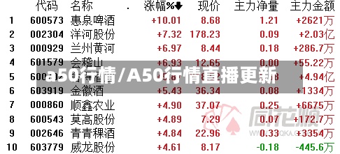a50行情/A50行情直播更新