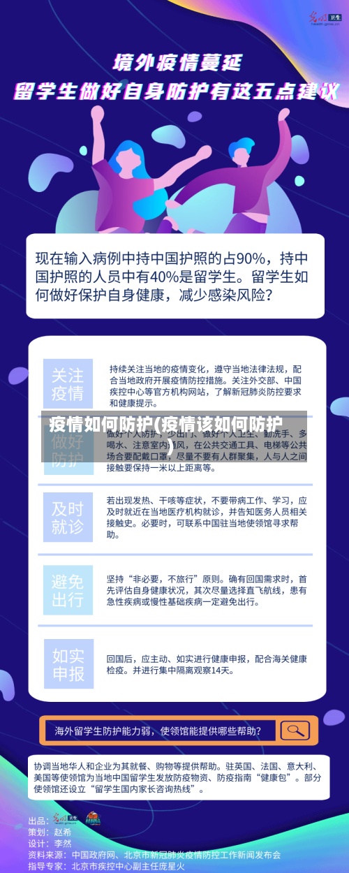 疫情如何防护(疫情该如何防护)-第2张图片