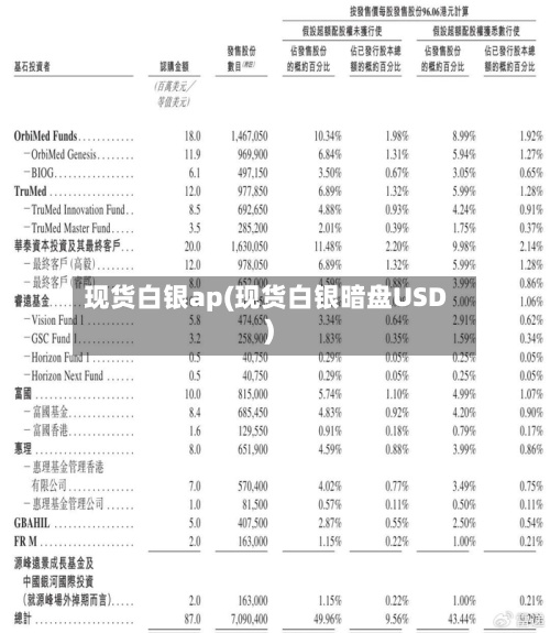 现货白银ap(现货白银暗盘USD)