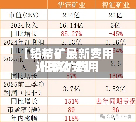 【铅精矿最新费用
,铅精矿费用
计算公式】-第3张图片
