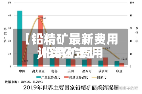 【铅精矿最新费用
,铅精矿费用
计算公式】