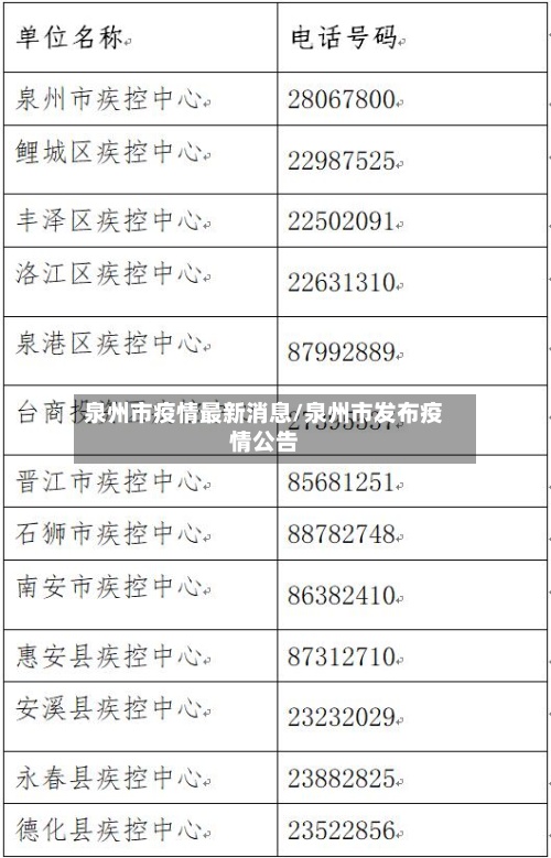 泉州市疫情最新消息/泉州市发布疫情公告-第2张图片