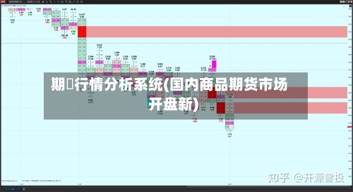 期貨行情分析系统(国内商品期货市场开盘新)