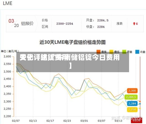 关于【铝锭费用
变化评述,广东南储铝锭今日费用
】-第2张图片