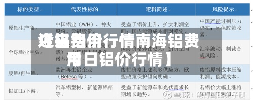 近来
【铝费用
今日铝价行情南海铝费用
今日铝价行情】-第3张图片
