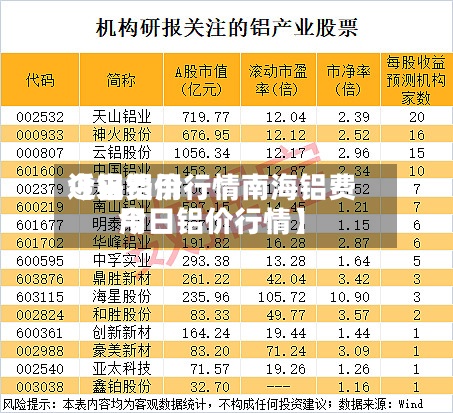 近来
【铝费用
今日铝价行情南海铝费用
今日铝价行情】