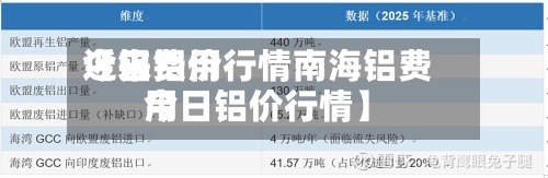 近来
【铝费用
今日铝价行情南海铝费用
今日铝价行情】-第2张图片