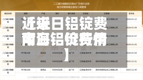近来【近日铝锭费用南海铝锭费用今日铝价行情】