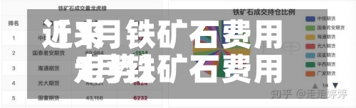 近来
【1月铁矿石费用
1月铁矿石费用
走势】