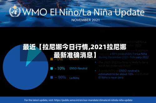 最近【拉尼娜今日行情,2021拉尼娜最新准确消息】-第2张图片