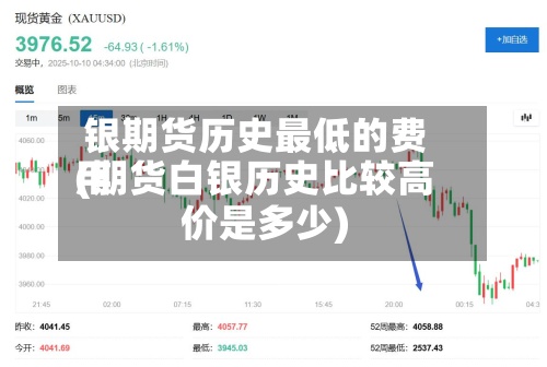 银期货历史最低的费用(期货白银历史比较高价是多少)