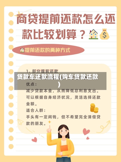 贷款车还款流程(购车贷款还款)