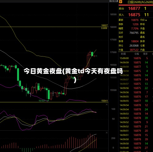 今日黄金夜盘(黄金td今天有夜盘吗)