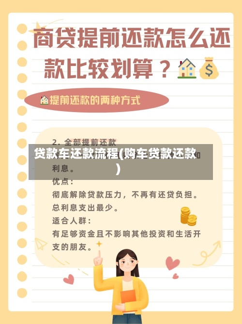 贷款车还款流程(购车贷款还款)-第2张图片