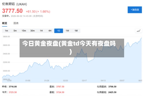 今日黄金夜盘(黄金td今天有夜盘吗)-第2张图片