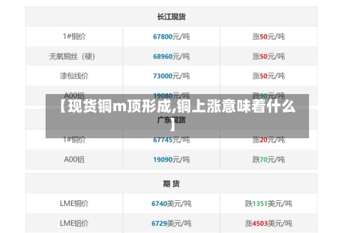 【现货铜m顶形成,铜上涨意味着什么】-第2张图片
