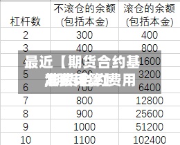 最近【期货合约基准费用
,期货合约费用
怎么计算】