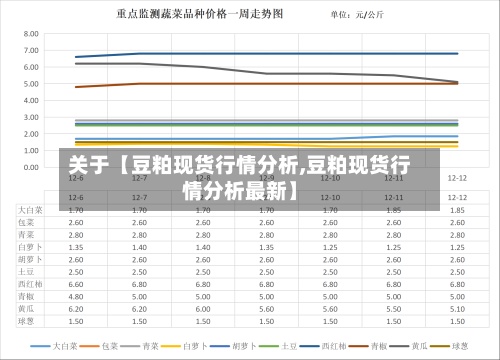 关于【豆粕现货行情分析,豆粕现货行情分析最新】-第2张图片