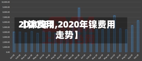 【镍费用
2020年7,2020年镍费用
走势】