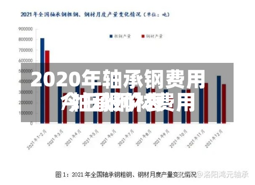 2020年轴承钢费用/轴承钢材费用今日报价表-第2张图片