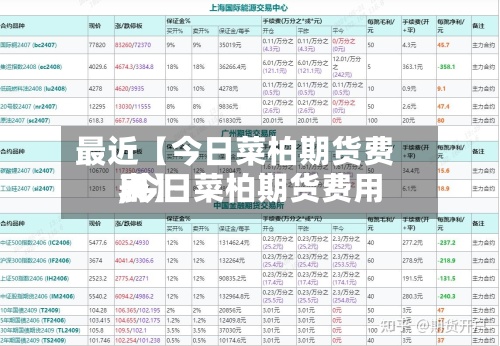 最近【今日菜柏期货费用
,今日菜柏期货费用
表】