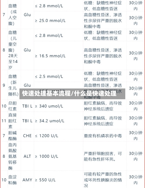 快速处理基本流程/什么是快速处理-第2张图片
