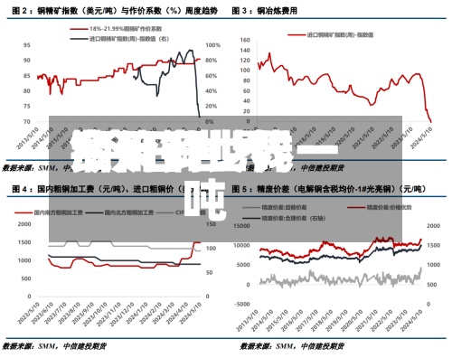 今天铜世界费用/今日世界铜价多少钱一吨-第2张图片