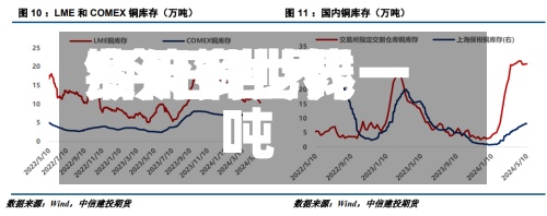 今天铜世界
费用
/今日世界
铜价多少钱一吨
