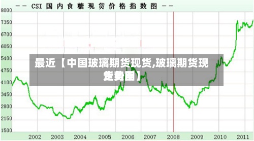 最近【中国玻璃期货现货,玻璃期货现货费用
走势图】