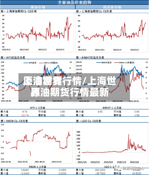 上海世界
原油期货行情/上海世界
原油期货行情最新