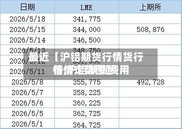 最近【沪铝期货行情货行情,沪铝期货费用
行情走势图】